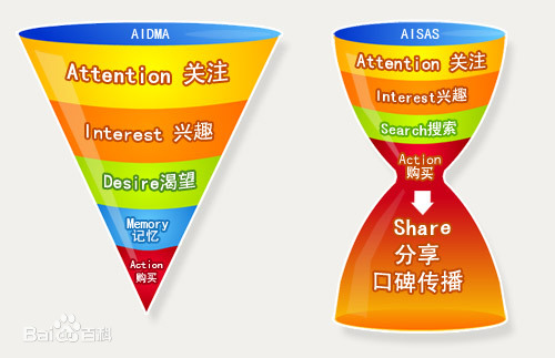 环球聚富解答如何做好口碑营销？如何通过SEO促进口碑营销？