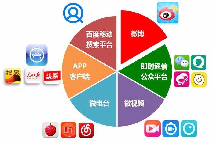环球聚富—新媒体时代怎样才能做好新媒体软文营销推广？