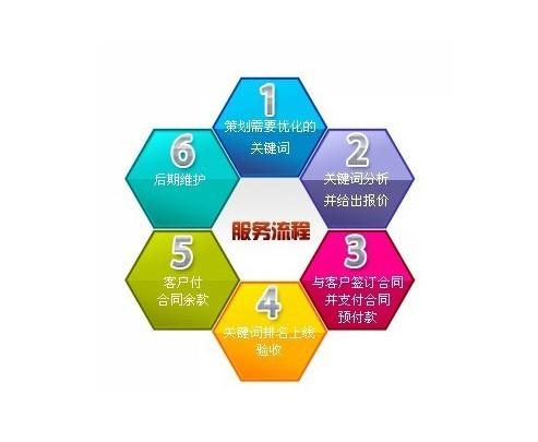 提高网站SEO排名技巧有哪些？优化效果需要如何保证？