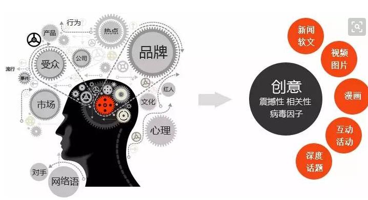 活动营销人物组合微博活动曝光软文营销百科创建打造人物营销