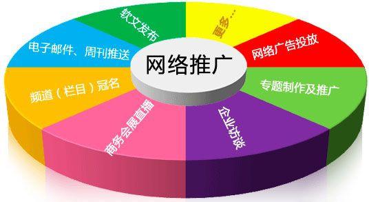 环球聚富SEO专家对网站优化效果慢等相关疑难杂