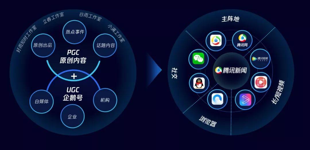 软文发布怎样吸引到潜在客户？新闻软文又该如何撰写和发布？