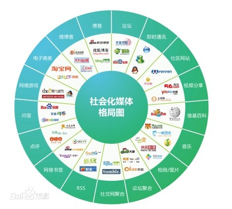 全网营销时代到来做好全网整合营销有哪些策略？