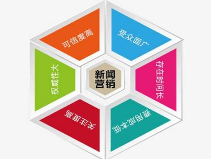 环球聚富：信息时代做好新闻营销有哪些意义和
