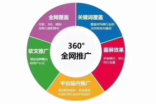 如何通过网站SEO推广做好网络营销?